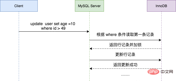 今日份的深入理解MySQL锁类型和加锁原理