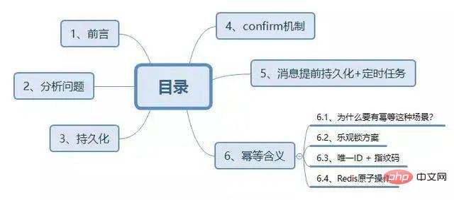 【面试】如何保障消息100%投递成功?如何保证消息幂等性?