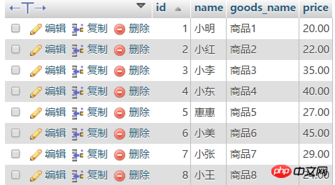 解析mysql的自连接和join关联