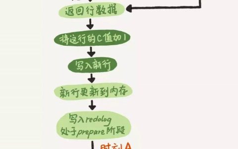 MySQL中常见的日志问题介绍