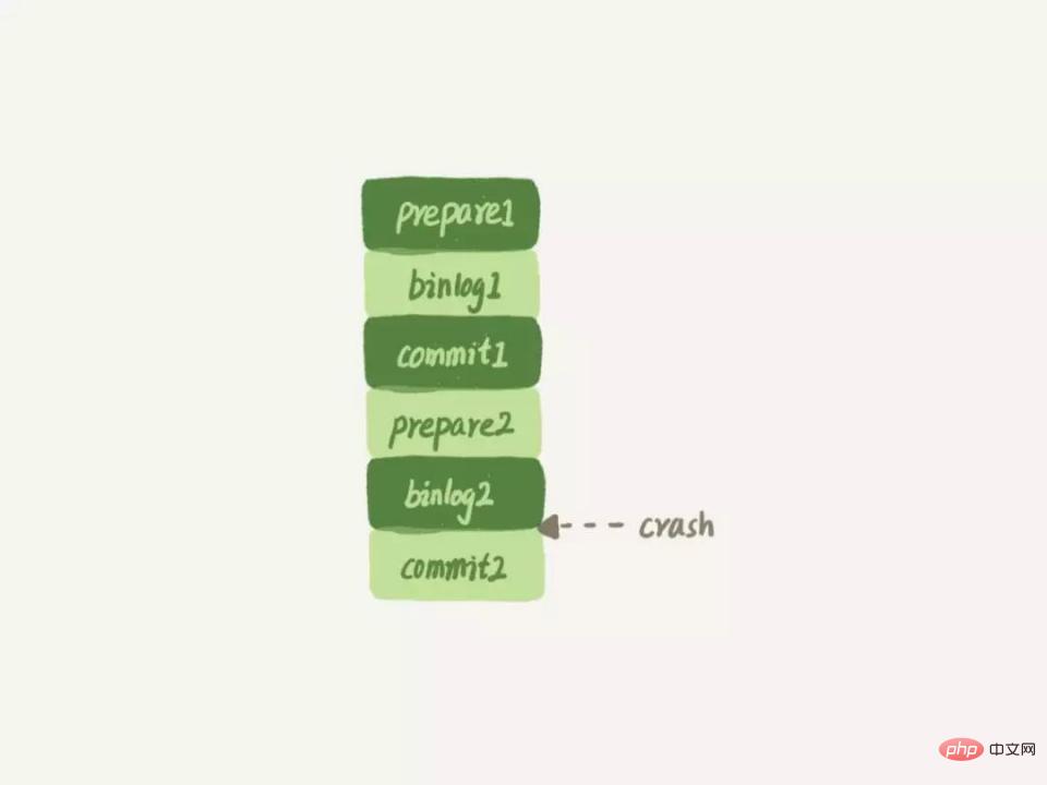 MySQL中常见的日志问题介绍