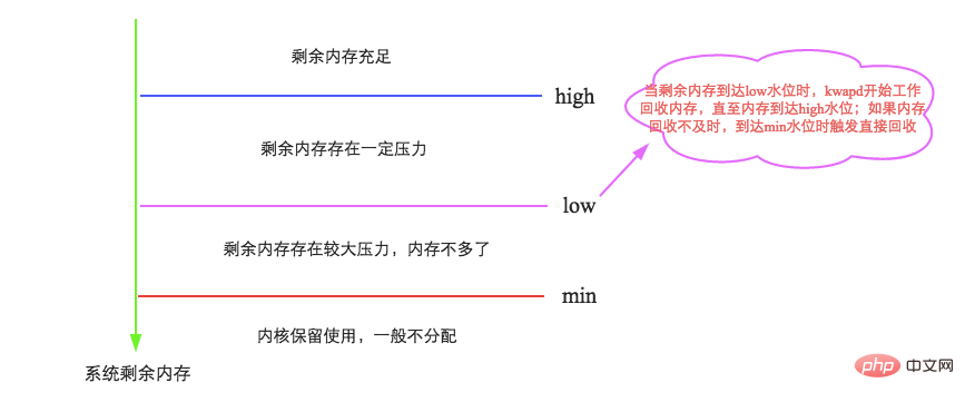 linux swap是什么