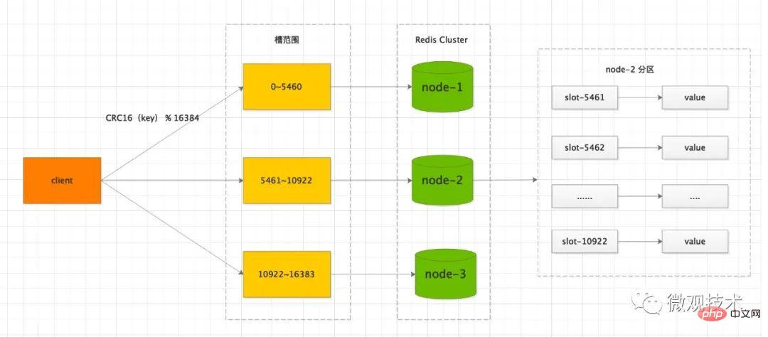 MySQL主从延迟、读写分离的解决方法总结