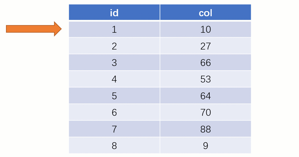 终于理解 MySQL 索引要用 B+tree ,而且还这么快