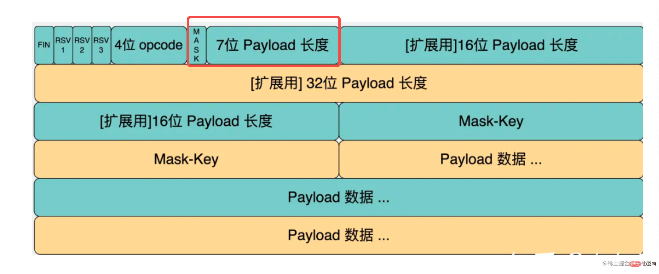 手把手带你用Node手写WebSocket协议