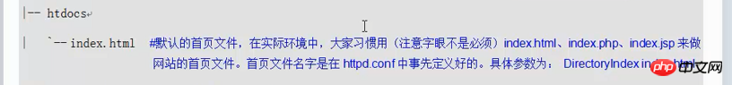 LAMP=Linux+Apache+Mysql+Php