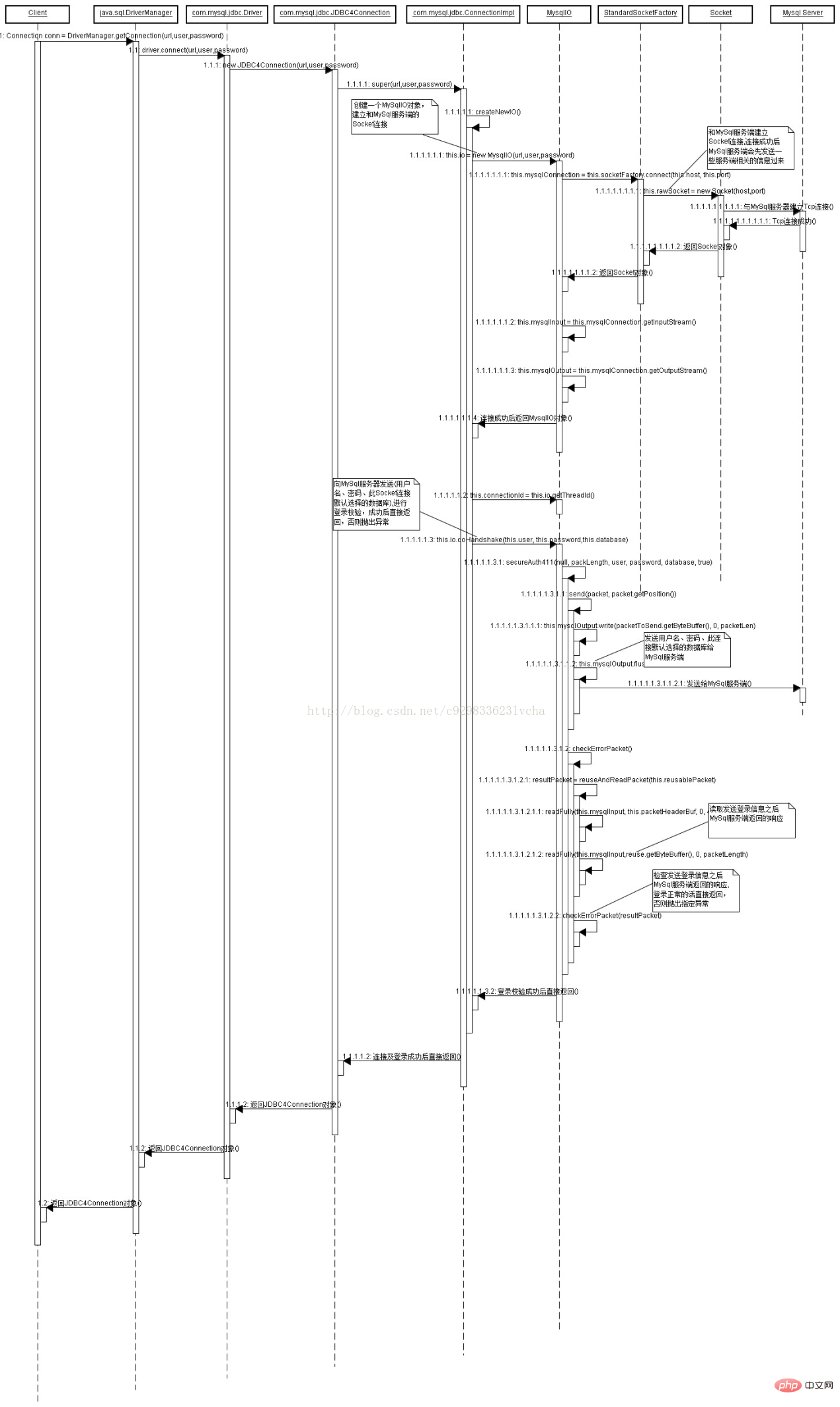 mysql中update语句返回什么