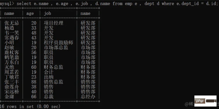 MySQL基础之多表查询案例分享