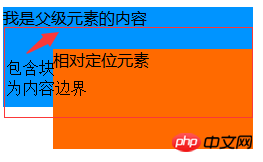 包含块 包含块