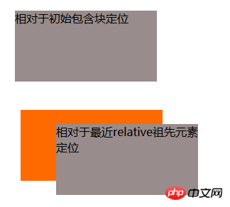 基本的绝对定位 基本的绝对定位