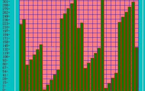 C#动态数据绘图graphic的实现方法介绍