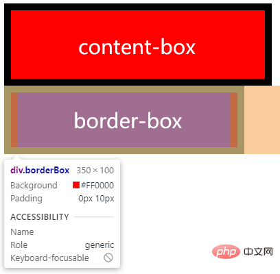 介绍下CSS盒子模型以及box-sizing属性