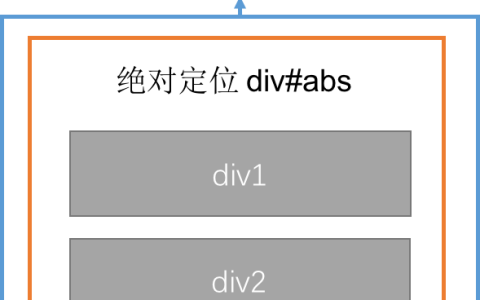 详解css绝对定位对元素宽度的影响