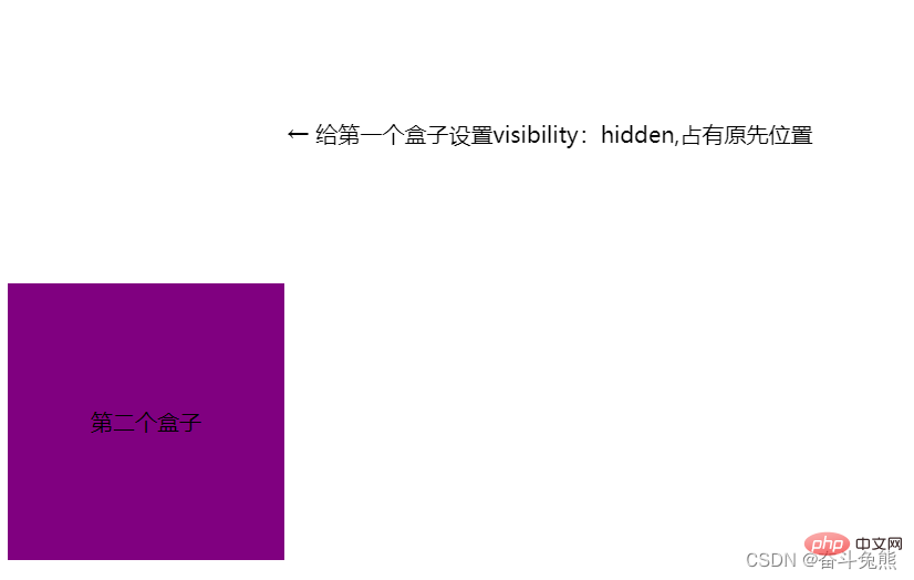 CSS布局属性控制元素的隐藏与显示