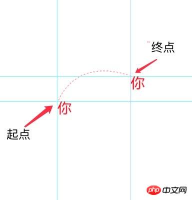关于html5中图片抛物线运动技巧分享