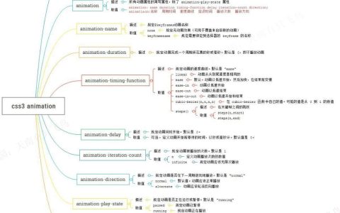 关于CSS3的animation实现逐帧动画效果