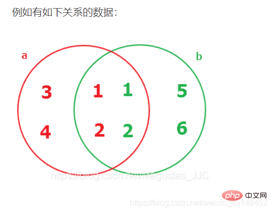 归纳总结SQL语句知识点