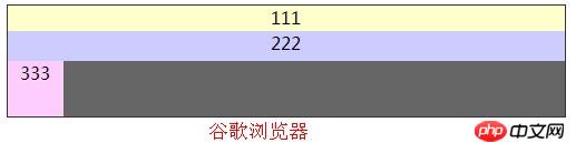 CSS3中的box-flex弹性盒属性布局的示例介绍 CSS3中的box-flex弹性盒属性布局的示例介绍