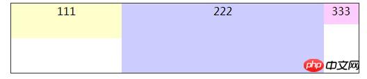 CSS3中的box-flex弹性盒属性布局的示例介绍 CSS3中的box-flex弹性盒属性布局的示例介绍