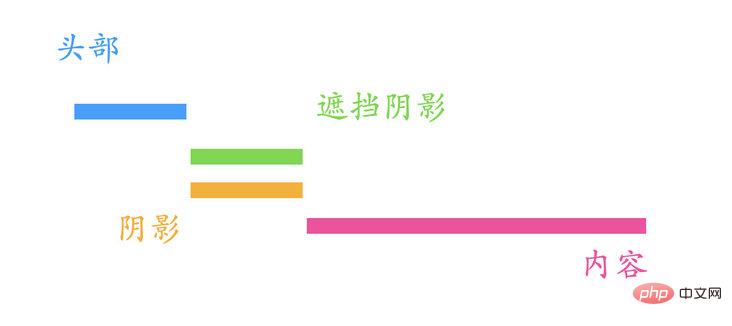 层级关系 层级关系