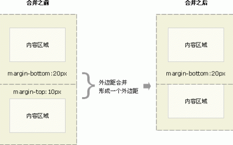 CSS如何实现外边距的合并