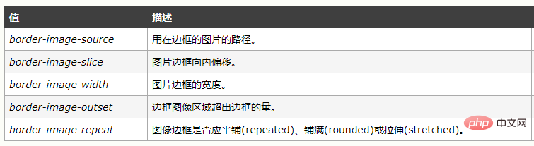 css怎么设置上边框
