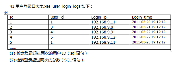 SQL分组查询：如何按用户ID分组并优化查询性能？