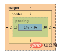 CSS3中box-sizing属性的解析(附代码)