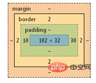 CSS3中box-sizing属性的解析(附代码)