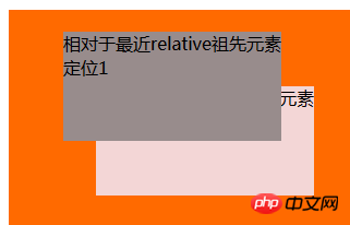 绝对定位的重叠问题 绝对定位的重叠问题