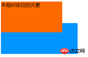 相对定位时覆盖 相对定位时覆盖