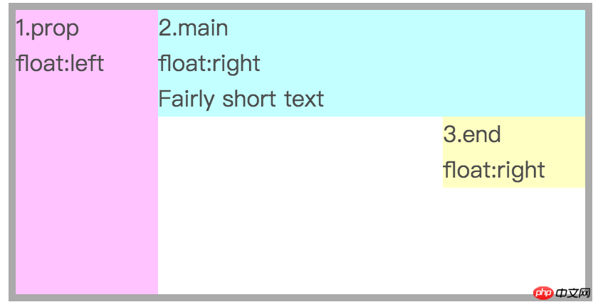 7步实现CSS多行文本的省略号显示