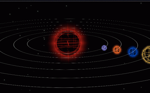 使用CSS3 3D行星运转以及浏览器渲染原理详细介绍