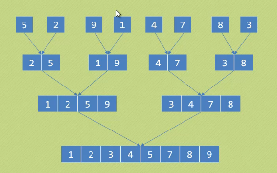 mysql merge union merge sort_union 的不同