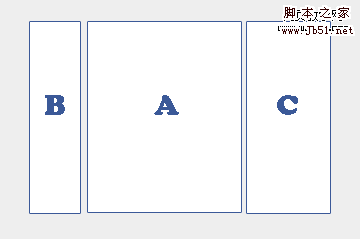 关于绝对定位(absolute)和浮动定位(float)的分析