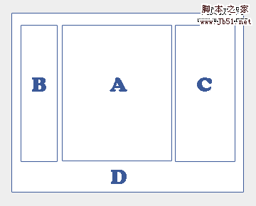 关于绝对定位(absolute)和浮动定位(float)的分析
