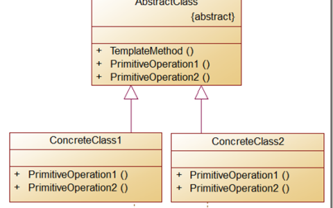 C++设计模式浅识模板方法模式
