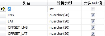 c#将Excel数据导入到数据库的实现代码