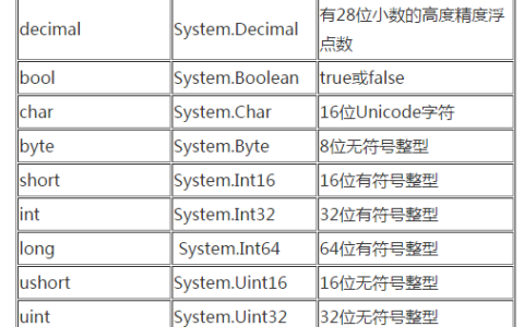 C#学习日记03—数据类型