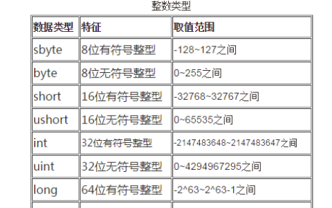 C#学习日记04---数据类型 之 整数类型