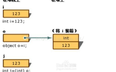 C#学习日记18—-装箱(boxing)转换与拆箱(unboxing)转换