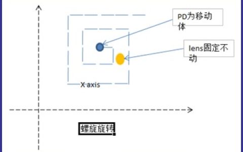 从0自学C#07–螺旋队列和螺旋运动