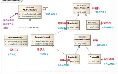 从0自学C#09–抽象工厂模式实例