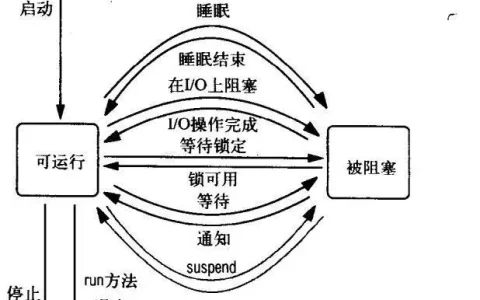 C++多线程编程On Linux