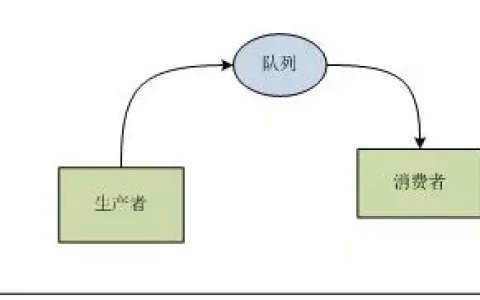 .NET多线程编程—并发集合