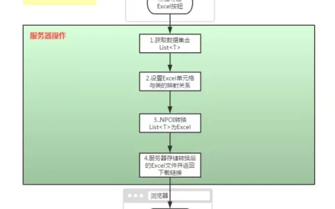 C#编程之Excel导入、导出(源码下载) （下）