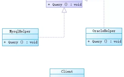 C# Reflection 反射