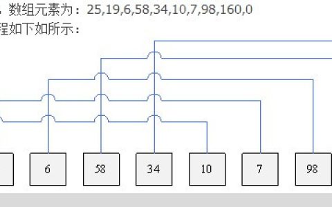 C#希尔排序