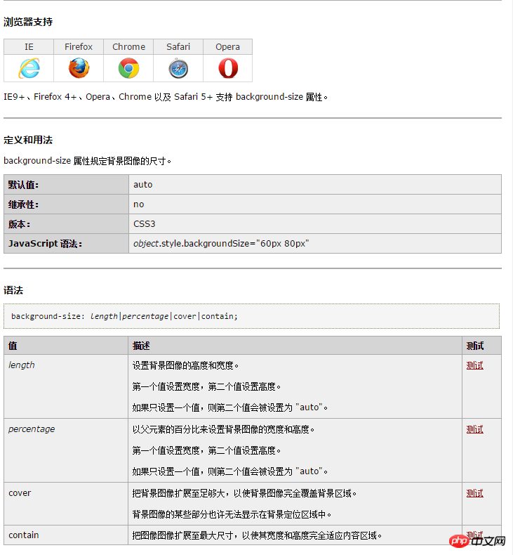 使用css给未知宽高的元素添加背景图片方法 使用css给未知宽高的元素添加背景图片方法