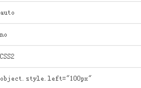 CSS中left属性详细介绍